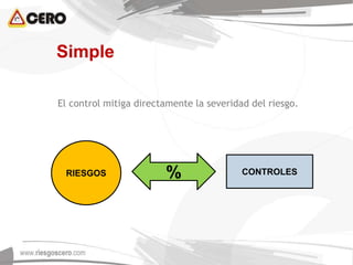 El control mitiga directamente la severidad del riesgo.
RIESGOS CONTROLES
%
Simple
 