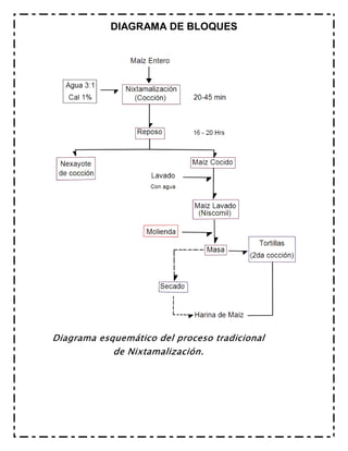 DIAGRAMA DE BLOQUES
 