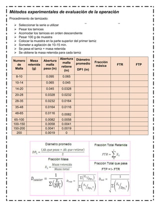 Métodos experimentales de evaluación de la operación
Procedimiento de tamizado:
 Seleccionar la serie a utilizar
 Pesar los tamices
 Acomodar los tamices en orden descendiente
 Pesar 100 g de muestra
 Colocar la muestra en la parte superior del primer tamiz
 Someter a agitación de 10-15 min.
 Se pesa el tamiz + masa retenida
 Se obtiene la masa retenida para cada tamiz
Numero
de
Malla
Masa
retenida
(g)
Abertura
malla
pasa (in)
Abertura
malla
retiene
(in)
Diámetro
promedio
DP1 (in)
Fracción
másica FTR FTP
8-10 0.095 0.065
10-14 0.065 0.045
14-20 0.045 0.0328
20-28 0.0328 0.0232
28-35 0.0232 0.0164
35-48 0.0164 0.0116
48-65 0.0116 0.0082
65-100 0.0082 0.0058
100-150 0.0058 0.0041
150-200 0.0041 0.0019
200 0.0019 0
 
