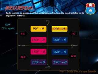 Prof:: Jesús Ciro Callupe Guzmán
X
Y
360 (2 )
90 ( )
2


180 (2 )
3
270 ( )
2


Todo ángulo se puede escribir en función a los ángulos cuadrantales de la
siguiente manera:
90  
360  
90  
180  
180  
270  
360  
270  
II C
III C
I C
IV C
:
" "
Sea
es agudo
 