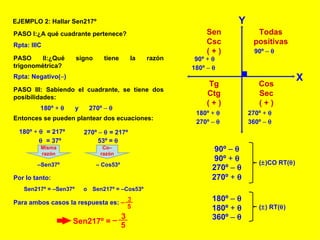 EJEMPLO 2: Hallar Sen217º PASO I:¿A qué cuadrante pertenece? Rpta: IIIC PASO II:¿Qué signo tiene la razón trigonométrica? Rpta: Negativo( – ) PASO III: Sabiendo el cuadrante, se tiene dos posibilidades:  180º  +     y  270º  –   Entonces se pueden plantear dos ecuaciones: 180º  +     = 217º 270º  –    = 217º    = 37º 53º =   Misma razón – Sen37º –  Cos53º Por lo tanto: Sen217º = –Sen37º Sen217º = –Cos53º o Para ambos casos la respuesta es: Co–razón X Y Todas positivas Sen Csc ( + ) Tg Ctg ( + ) Cos Sec ( + ) 90º  –     90º  +     180º  –     180º  +     270º  –     270º  +     360º  –     (  )CO RT(  ) 90º  –     90º  +     270º  –     270º  +     (  ) RT(  ) 180º  –     180º  +     360º  –     3 5 – 5 3 Sen217º =  – 