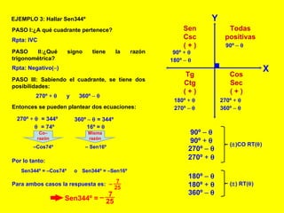EJEMPLO 3: Hallar Sen344º PASO I:¿A qué cuadrante pertenece? Rpta: IVC PASO II:¿Qué signo tiene la razón trigonométrica? Rpta: Negativo( – ) PASO III: Sabiendo el cuadrante, se tiene dos posibilidades:  270º  +     y  360º  –   Entonces se pueden plantear dos ecuaciones: 270º  +     = 344º 360º  –    = 344º    = 74º 16º =   Co–razón – Cos74º –  Sen16º Por lo tanto: Sen344º = –Cos74º Sen344º = –Sen16º o Para ambos casos la respuesta es: Misma razón X Y Todas positivas Sen Csc ( + ) Tg Ctg ( + ) Cos Sec ( + ) 90º  –     90º  +     180º  –     180º  +     270º  –     270º  +     360º  –     (  )CO RT(  ) 90º  –     90º  +     270º  –     270º  +     (  ) RT(  ) 180º  –     180º  +     360º  –     7 25 – 25 7 Sen344º =  – 