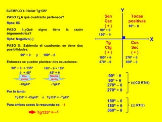 EJEMPLO 4: Hallar Tg135º PASO I:¿A qué cuadrante pertenece? Rpta: IIC PASO II:¿Qué signo tiene la razón trigonométrica? Rpta: Negativo( – ) PASO III: Sabiendo el cuadrante, se tiene dos posibilidades:  90º  +     y  180º  –   Entonces se pueden plantear dos ecuaciones: 90º  +     = 135º 180º  –    = 135º    = 45º 45º =   Co–razón – Ctg45º – Tg45º Por lo tanto: Tg135º =  – Ctg45º Tg135º =  – Tg45º o Para ambos casos la respuesta es: Misma razón – 1 X Y Todas positivas Sen Csc ( + ) Tg Ctg ( + ) Cos Sec ( + ) 90º  –     90º  +     180º  –     180º  +     270º  –     270º  +     360º  –     (  )CO RT(  ) 90º  –     90º  +     270º  –     270º  +     (  ) RT(  ) 180º  –     180º  +     360º  –     Tg135º =  – 1 