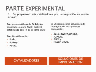 CATALIZADORES
SOLUCIONES DE
IMPREGNACIÓN
Tres monometálicos de Pt, Pd y Au
soportados en una Al2O3 (ketjen)
estabilizada con 1% de W como WOx
Tres bimetálicos de:
 Pt-Pd,
 Pt-Au y
 Pd-Au.
Se utilizaron como soluciones de
impregnación los siguientes
compuestos:
 (NH4)12W12O415H2O,
 H2PtCl6,
 PdCl2 y
 HAuCl4 3H2O.
1. Se prepararon seis catalizadores por impregnación en medio
acuoso:
 