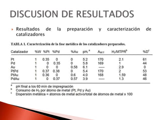  Resultados de la preparación y caracterización de
catalizadores
 