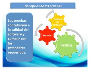 Beneﬁcios	
  de	
  las	
  pruebas	
  

Las	
  pruebas	
  
contribuyen	
  a	
  
la	
  calidad	
  del	
  
soMware	
  y	
  
cumplir	
  con	
  
los	
  
estándares	
  
requeridos.	
  
	
  

Calidad	
  
de	
  
soMware	
  

Servicio	
  

Tes5ng	
  

 