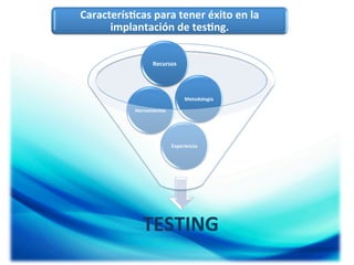 Caracterís5cas	
  para	
  tener	
  éxito	
  en	
  la	
  
implantación	
  de	
  tes5ng.	
  
Recursos	
  

Metodología	
  
Herramientas	
  

Experiencia	
  

TESTING	
  

 
