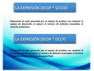 LA	
  EXPRESIÓN	
  [DCDP	
  *	
  SCCED]	
  
Representa	
   el	
   valor	
   generado	
   por	
   el	
   equipo	
   de	
   pruebas	
   con	
   respecto	
   al	
  
equipo	
   de	
   desarrollo	
   al	
   reducir	
   el	
   numero	
   de	
   defectos	
   inyectados	
   al	
  
amiente	
  produc5vo.	
  

LA	
  EXPRESIÓN	
  [DCDP	
  *	
  DCCP]	
  
Representa	
   el	
   valor	
   generado	
   por	
   el	
   equipo	
   de	
   pruebas	
   con	
   respecto	
   al	
  
equipo	
   de	
   soporte	
   al	
   reducir	
   el	
   numero	
   de	
   defectos	
   inyectados	
   al	
   amiente	
  
produc5vo	
  y	
  detectados	
  por	
  el	
  usuario	
  ﬁnal.	
  

 