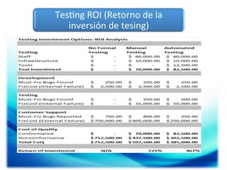 Tes;ng	
  ROI	
  (Retorno	
  de	
  la	
  
inversión	
  de	
  tesing)	
  

 