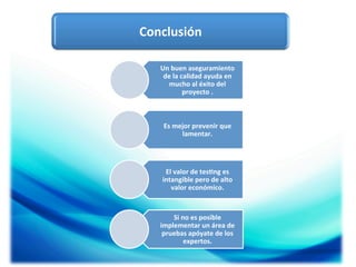 Conclusión	
  
Un	
  buen	
  aseguramiento	
  
de	
  la	
  calidad	
  ayuda	
  en	
  
mucho	
  al	
  éxito	
  del	
  
proyecto	
  .	
  

Es	
  mejor	
  prevenir	
  que	
  
lamentar.	
  

El	
  valor	
  de	
  tes5ng	
  es	
  
intangible	
  pero	
  de	
  alto	
  
valor	
  económico.	
  

Si	
  no	
  es	
  posible	
  
implementar	
  un	
  área	
  de	
  
pruebas	
  apóyate	
  de	
  los	
  
expertos.	
  

 