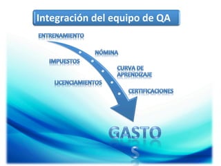 Integración	
  del	
  equipo	
  de	
  QA	
  

 