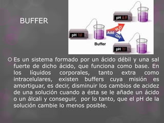BUFFER

 Es un sistema formado por un ácido débil y una sal
fuerte de dicho ácido, que funciona como base. En
los
líquidos
corporales,
tanto
extra
como
intracelulares, existen buffers cuya misión es
amortiguar, es decir, disminuir los cambios de acidez
de una solución cuando a ésta se le añade un ácido
o un álcali y conseguir, por lo tanto, que el pH de la
solución cambie lo menos posible.

 