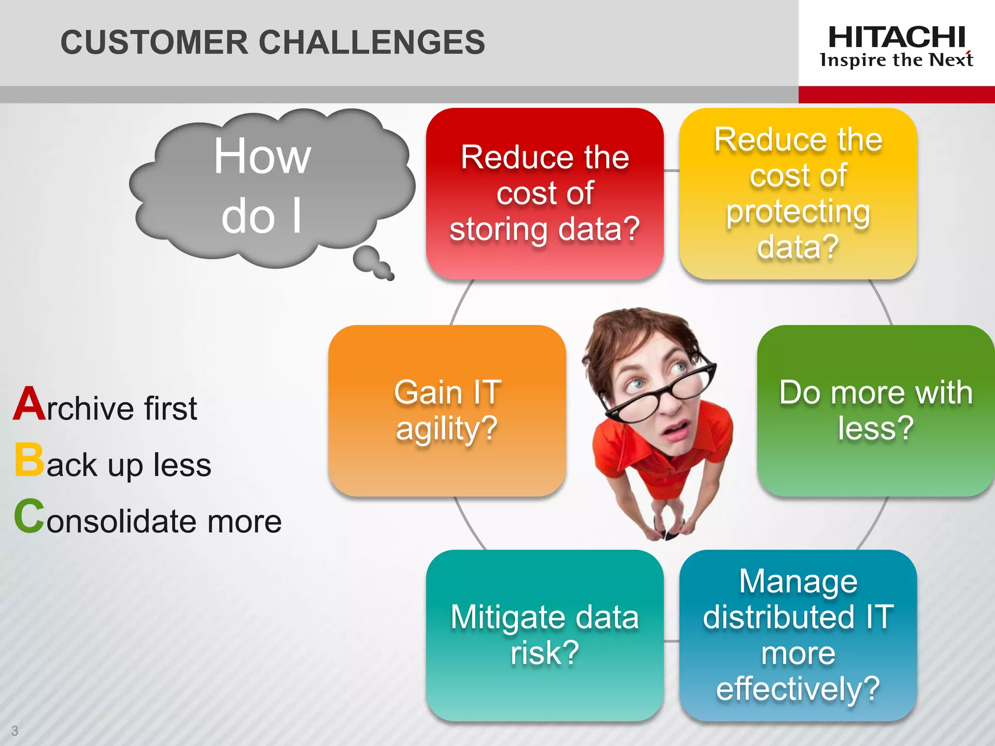 CUSTOMER CHALLENGES
Reduce the
cost of
storing data?
Reduce the
cost of
protecting
data?
Manage
distributed IT
more
effectively?
Mitigate data
risk?
Gain IT
agility?
How
do I
Do more with
less?
Archive first
Back up less
Consolidate more
 