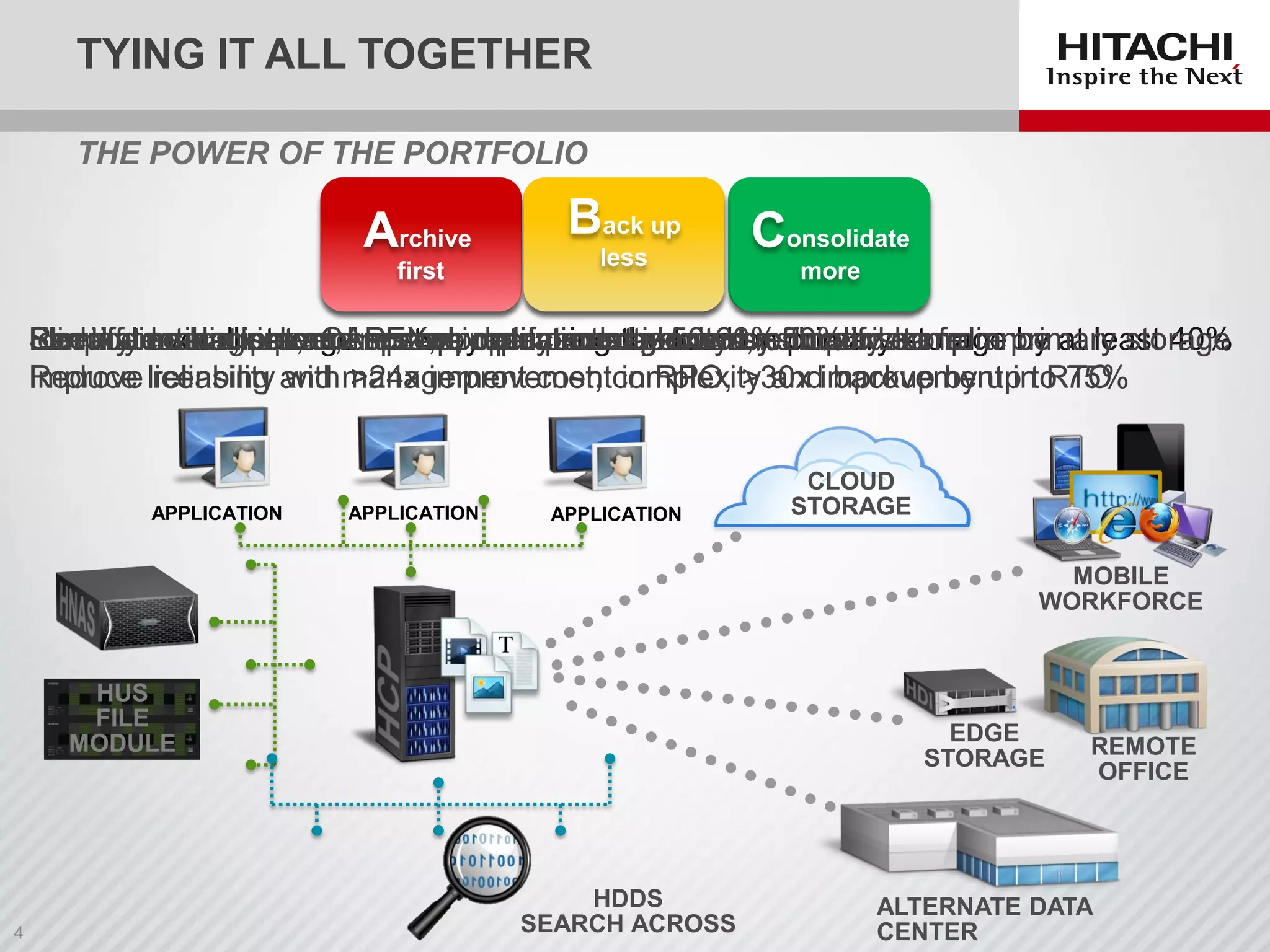 TYING IT ALL TOGETHER
EDGE
STORAGE
ALTERNATE DATA
CENTER
REMOTE
OFFICE
APPLICATION APPLICATION APPLICATION
HDDS
SEARCH ACROSS
THE POWER OF THE PORTFOLIO
Reduce the
cost of
storing data
Reduce the
cost of
protecting
data
Do more with
less
Archive
first
Back up
less
Consolidate
more
Reduce overall storage costs by reducing the load on primary storage by at least 40%
Reduce licensing and management cost, complexity and backup by up to 75%
Streamline backup and restore operations by 50-60%
Improve reliability with >24x improvement in RPO, >30x improvement in RTO
Eliminate silos, prevent sprawl, reduce complexity by 50% or moreSimplify management, improve data protection and reduce riskIdentify data at risk, ensure appropriate data access, simplify complianceReduce or eliminate CAPEX, simplify management, offload data from primary storage
CLOUD
STORAGE
MOBILE
WORKFORCE
HUS
FILE
MODULE
 