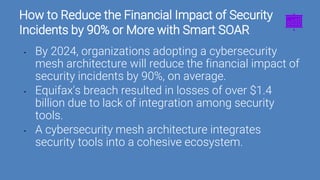 How to Reduce the Financial Impact of Security
Incidents by 90% or More with Smart SOAR
• By 2024, organizations adopting a cybersecurity
mesh architecture will reduce the financial impact of
security incidents by 90%, on average.
• Equifax's breach resulted in losses of over $1.4
billion due to lack of integration among security
tools.
• A cybersecurity mesh architecture integrates
security tools into a cohesive ecosystem.
 
