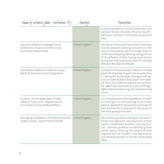 4
Love Your Leftovers Campaign (2010)
& Make Your Roast Go Further (2013) -
Sainsbury's Supermarket
Food Waste Collection Guidance (2009) -
Waste & Resources Action Programme
Guidance on the Application of Date
Labels to Food (2011) - Department for
Environment, Food and Rural Affairs
Managing Food Waste in the National Health
System (2005) - Department of Health
United Kingdom
United Kingdom
United Kingdom
United Kingdom
practices guidelines and an assessment and
constant review of waste efficiency Key Per-
formance Indicators and waste production
data.
Sainsbury's stores have launched an initiative
to raise awareness among consumers on the
issue of food waste and encourage them to
make wise shopping planning and good use
of the leftovers of their Sunday roast dinner,
giving tips and proposing ideas for cooking
delicious Monday lunchboxes.
Guidance on food separate collection of food
waste for recycling.Supports local authorities
in opting for sustainable management op-
tions in order to divert food waste from land-
fill. Describes different options and systems
for collecting food waste at source, and high-
lights potential planning and implementing
issues.
This revised version of the guidelines is meant
to shed light on the meaning of each date
label on foodstuff.It also provides examples of
best practices for businesses for the choice of
the most appropriate label.
Best practice guidance relating to the cost-ef-
fective management and reduction of food
waste in healthcare facilities' catering serv-
ices. Provides guidance on identifying food
waste causes, reducing the volume of food
supplied but not served in catering services
and developing tools to monitor food waste
flows.
 