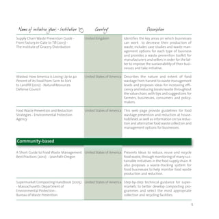 5
Supply Chain Waste Prevention Guide -
From Factory In-Gate to Till (2013) -
The Institute of Grocery Distribution
Wasted: How America is Losing Up to 40
Percent of its Food from Farm to Fork
to Landfill (2012) - Natural Resources
Defense Council
Food Waste Prevention and Reduction
Strategies - Environmental Protection
Agency
United Kingdom
United States of America
United States of America
Identifies the key areas on which businesses
can work to decrease their production of
waste, includes case studies and waste man-
agement options for each type of business
and provides a waste prevention toolkit for
manufacturers and sellers in order for the lat-
ter to improve the sustainability of their busi-
nesses and take initiative.
Describes the nature and extent of food
wastage from harvest to waste management
levels and proposes ideas for increasing effi-
ciency and reducing losses/waste throughout
the value chain, with tips and suggestions for
farmers, businesses, consumers and policy-
makers.
This web page provide guidelines for food
wastage prevention and reduction at house-
hold level,as well as information on tax reduc-
tion and alternative food waste collection and
management options for businesses.
Community-based
A Short Guide to Food Waste Management
Best Practices (2012) - LeanPath Oregon
Supermarket Composting Handbook (2005)
- Massachusetts Department of
Environmental Protection -
Bureau of Waste Prevention
United States of America
United States of America
Presents Ideas to reduce, reuse and recycle
food waste, through monitoring of many sus-
tainable initiatives in the food supply chain.It
also proposes a waste-tracking system for
food businesses to help monitor food waste
production and reduction.
Step-by-step technical guidance for super-
markets to better develop composting pro-
grammes and select the most appropriate
collection and recycling facilities.
 