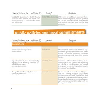 6
Food Safety Guidelines for On-Site Feeding
Locations, Food Shelves and Food Banks
(2003) - Minnesota Departments of Health
and Agriculture
United States of America
International
European Union
European Union
Offers hints for food donors to protect them-
selves from liability claims,provides guidance
for staff and volunteers on how to best ensure
that donated food stays fresh and safe until
consumed.
Zero Hunger Challenge (2012) -
United Nations
Regulation (EC) 1221/2008 (as amended by
Reg 543/2011) on Marketing Standards for
Fruit and Vegetables -
European Commission
EU Legislation on Animal By-Products -
European Commission
FAO, IFAD, WFP, UNICEF and UNEP have sup-
ported the global commitment of the UN to
achieve a zero rate of food waste in order to
significantly contribute to the fight against
hunger.
Introduces differentiated marketing stan-
dards (a specific and a general one) depending
on the type of fruit/vegetable, and reduces
the number of fruit and vegetables listed in
the "specific" standard list.
EU law prohibits the use of animal-by prod-
ucts for feeding purposes (Regulations
99/2001 and 1069/2009). However, the new
Regulation 56/2013 provides a partial deroga-
tion and authorizes the use of animal by-prod-
ucts from non-ruminant farmed animals for
feeding farmed fish.
Supranational
 