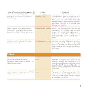7
Roadmap to a Resource Efficient Europe
(2011) - European Commission
The Bill Emerson Good Samaritan Food
Donation Act (1996) & The Federal Food
Donation Act (2008) - Federal Government
The Swine Health Protection Act (1980) -
Federal Government
European Union
United States of America
United States of America
Sets a European target as to 50% food waste
reduction, as well as 20% reduction in the
food chain's resource inputs. Encourages
Member States to preserve resource efficiency
and involve the private sector in research and
development projects.
Protects food donors from both civil and crim-
inal liability for the food they give away,
except in the case of gross negligence or in-
tentional misconduct.The Food Donation Act
also supports the work of charities and food
banks.
Regulates the use of food waste containing
any meat products fed to swine and includes
provisions meant to reduce the risk of foreign
animal diseases and the spread of harmful
pathogens.
Framework Law for Mother Earth
and Holistic Development to Live Well (2012)
- National Government
Brazilian Kitchen Programme (2012) - FAO
and Social Services
Bolivia
Brazil
Promotes a change in production and con-
sumption patterns, and the preservation of
natural resources through an improvement of
agricultural and post-harvest practices, in
order to achieve food security for the whole
population.
A programme to help people prepare nutri-
tious meals avoiding kitchen food waste.
Chefs would offer people recipes made from
leftovers and food scraps.
National
 