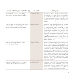 13
Positive Waste (20x20 Sustainability
Plan - 2012) - Sainsbury's Supermarkets
The Courtauld Commitment (2005 Phase 1
and 2010 Phase 2) - Waste & Resources
Action Programme + multistakeholder
How We Do Business Report (2009) -
Marks & Spencer Group
Thornton's Budgens (2007) - Thornton's
Budgens of Crouch End Supermarket
United Kingdom
United Kingdom
United Kingdom
United Kingdom
Sainsbury's stores adopted a zero waste to
landfill policy and have already diverted 100%
of their food waste by either donating surplus
to food banks and charities or sending food
waste to anaerobic digestion and composting
plants.
Signatory stakeholders (over 50 up to date)
have committed to help reduce the amount
of householders' food waste by 155 000
tonnes by 2010, from a 2008 baseline. Be-
tween 2005 and 2009, they reduced food
waste by 670 000 tonnes,and have also com-
mitted to Phase 2 with many more partners
willing to improve resource efficiency, reduce
the environmental impact of the UK food re-
tail sector, and reduce householders' food
waste by 4% by 2012.
Marks & Spencer supermarkets committed to
a zero-waste-to-landfill policy and participate
in theWRAP's Love Food HateWaste Initiative.
In 2009, they already achieved a decrease of
their food waste by 20% compared to the pre-
vious year, through price discounts on short
shelf life products. In 2008/2009 they sent
over 1 000 tonnes of food waste to recycling
facilities (mostly anaerobic digestion & com-
posting plants) and recycled further 2 900
tonnes of animal by-products through treat-
ment technologies.
Londoner retail shop thas met the target of
sending zero waste to landfill, and it now
commits to ensuring all edible food entering
the store ie eaten. Food surplus is either do-
nated to charities or composted on site.
 