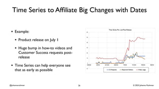 © 2023 Johanna Rothman
@johannarothman
Time Series to Af
fi
liate Big Changes with Dates
• Example:
• Product release on July 1
• Huge bump in how-to videos and
Customer Success requests post-
release
• Time Series can help everyone see
that as early as possible
26
 