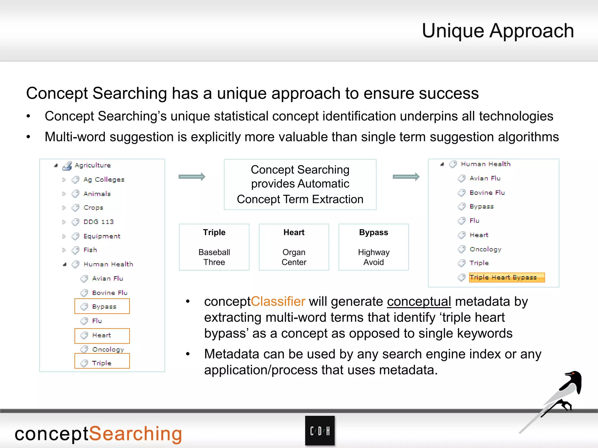 • Concept Searching’s unique statistical concept identification underpins all technologies
• Multi-word suggestion is explicitly more valuable than single term suggestion algorithms
Concept Searching has a unique approach to ensure success
• conceptClassifier will generate conceptual metadata by
extracting multi-word terms that identify ‘triple heart
bypass’ as a concept as opposed to single keywords
• Metadata can be used by any search engine index or any
application/process that uses metadata.
Concept Searching
provides Automatic
Concept Term Extraction
Triple
Baseball
Three
Heart
Organ
Center
Bypass
Highway
Avoid
Unique Approach
 
