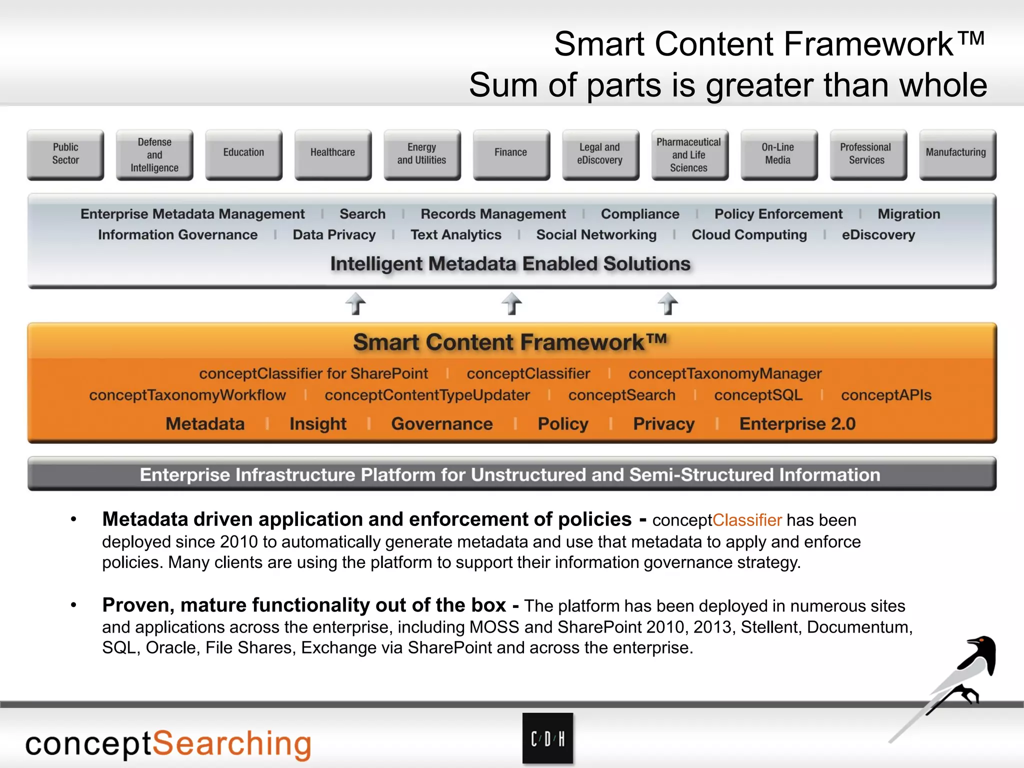 • Metadata driven application and enforcement of policies - conceptClassifier has been
deployed since 2010 to automatically generate metadata and use that metadata to apply and enforce
policies. Many clients are using the platform to support their information governance strategy.
• Proven, mature functionality out of the box - The platform has been deployed in numerous sites
and applications across the enterprise, including MOSS and SharePoint 2010, 2013, Stellent, Documentum,
SQL, Oracle, File Shares, Exchange via SharePoint and across the enterprise.
Smart Content Framework™
Sum of parts is greater than whole
 