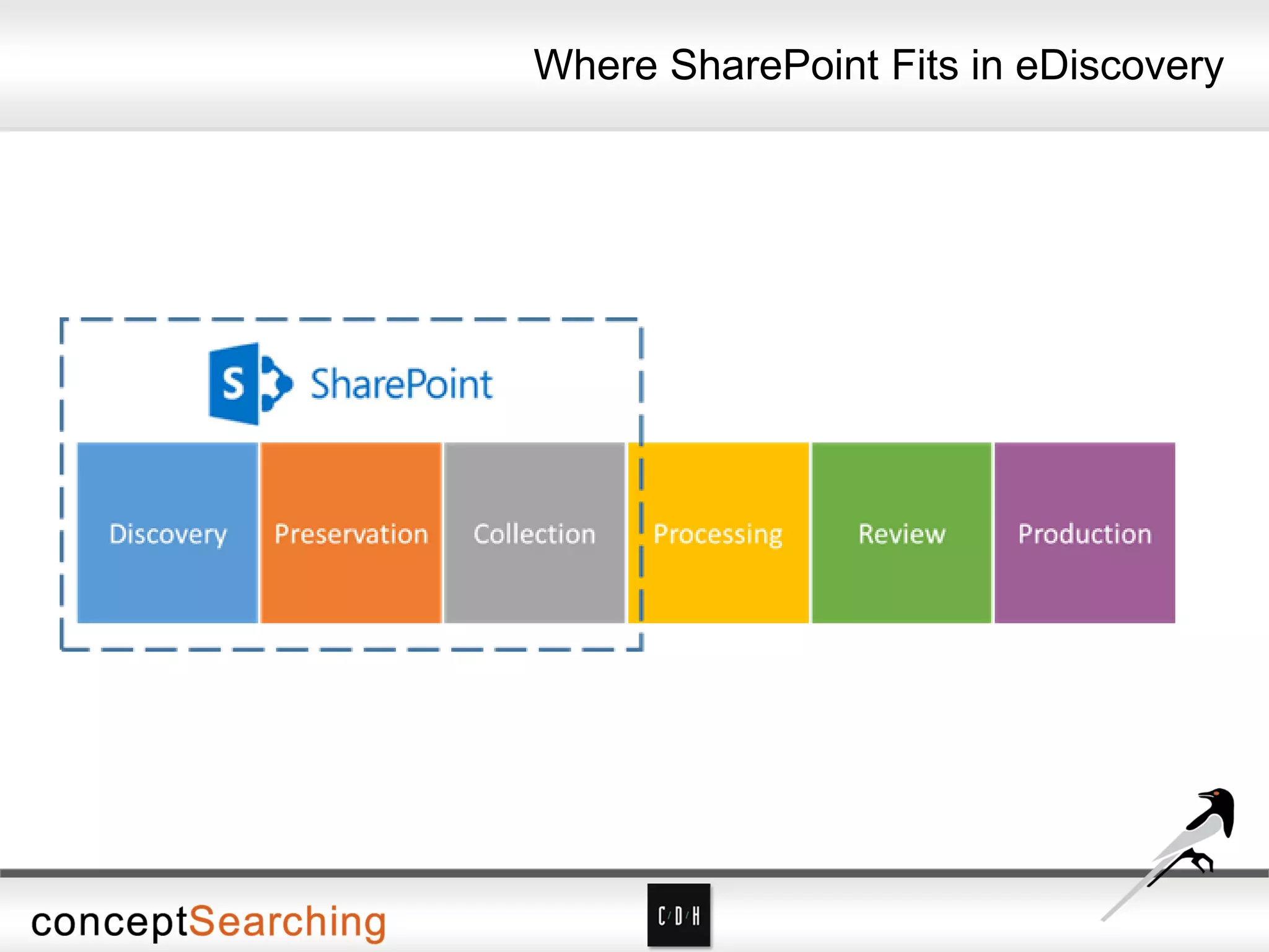 Where SharePoint Fits in eDiscovery
 