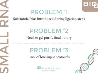 Substantial bias introduced during ligation steps
Need to gel purify final library
Lack of low-input protocols
PROBLEM #
1...