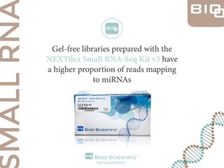 Gel-free libraries prepared with the
NEXTflex Small RNA-Seq Kit v3 have
a higher proportion of reads mapping
to miRNAs
 