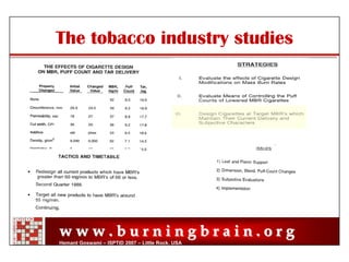 Reduced Ignition Propensity Cigarettes – Facts, Fiction and Manipulations