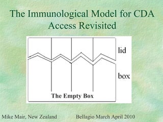 Mike Mair, New Zealand  Bellagio March April 2010 The Immunological Model for CDA Access Revisited The Empty Box 