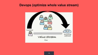 12
Devops (optimize whole value stream)
 
