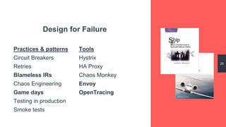 25
Design for Failure
Practices & patterns
Circuit Breakers
Retries
Blameless IRs
Chaos Engineering
Game days
Testing in production
Smoke tests
Tools
Hystrix
HA Proxy
Chaos Monkey
Envoy
OpenTracing
 