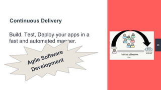 Build, Test, Deploy your apps in a
fast and automated manner.
26
Continuous Delivery
 
