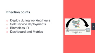 o Deploy during working hours
o Self Service deployments
o Blameless IR
o Dashboard and Metrics
34
Inflection points
 