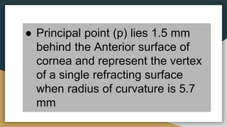 ● Principal point (p) lies 1.5 mm
behind the Anterior surface of
cornea and represent the vertex
of a single refracting surface
when radius of curvature is 5.7
mm
 