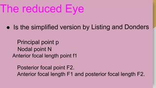 Principal point p
Posterior focal point F2.
Anterior focal length F1 and posterior focal length F2.
 