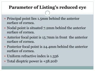 Parameter of Listing’s reduced eye
 Principal point lies 1.5mm behind the anterior
surface of cornea.
 Nodal point is situated 7.2mm behind the anterior
surface of cornea.
 Anterior focal point is 15.7mm in front the anterior
surface of cornea.
 Posterior focal point is 24.4mm behind the anterior
surface of cornea.
 Uniform refractive index is 1.336
 Total dioptric power is +58.20D
 