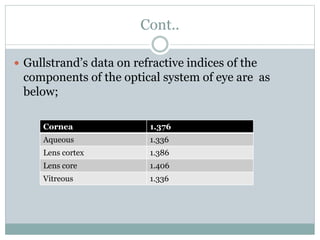 Cont..
 Gullstrand’s data on refractive indices of the
components of the optical system of eye are as
below;
Cornea 1.376
Aqueous 1.336
Lens cortex 1.386
Lens core 1.406
Vitreous 1.336
 