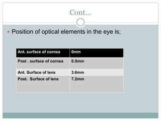 Cont…
 Position of optical elements in the eye is;
Ant. surface of cornea 0mm
Post . surface of cornea 0.5mm
Ant. Surface of lens 3.6mm
Post. Surface of lens 7.2mm
 
