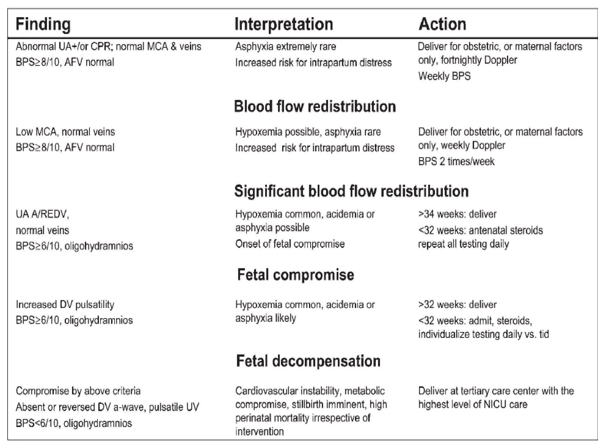 REDUCED FETAL MOVEMENTS HOW TO PROCEED BY DR SHASHWAT JANI PPTX