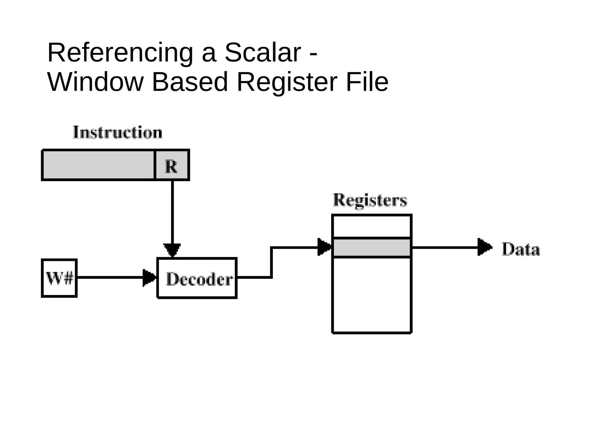 Referencing a Scalar -
Window Based Register File
 