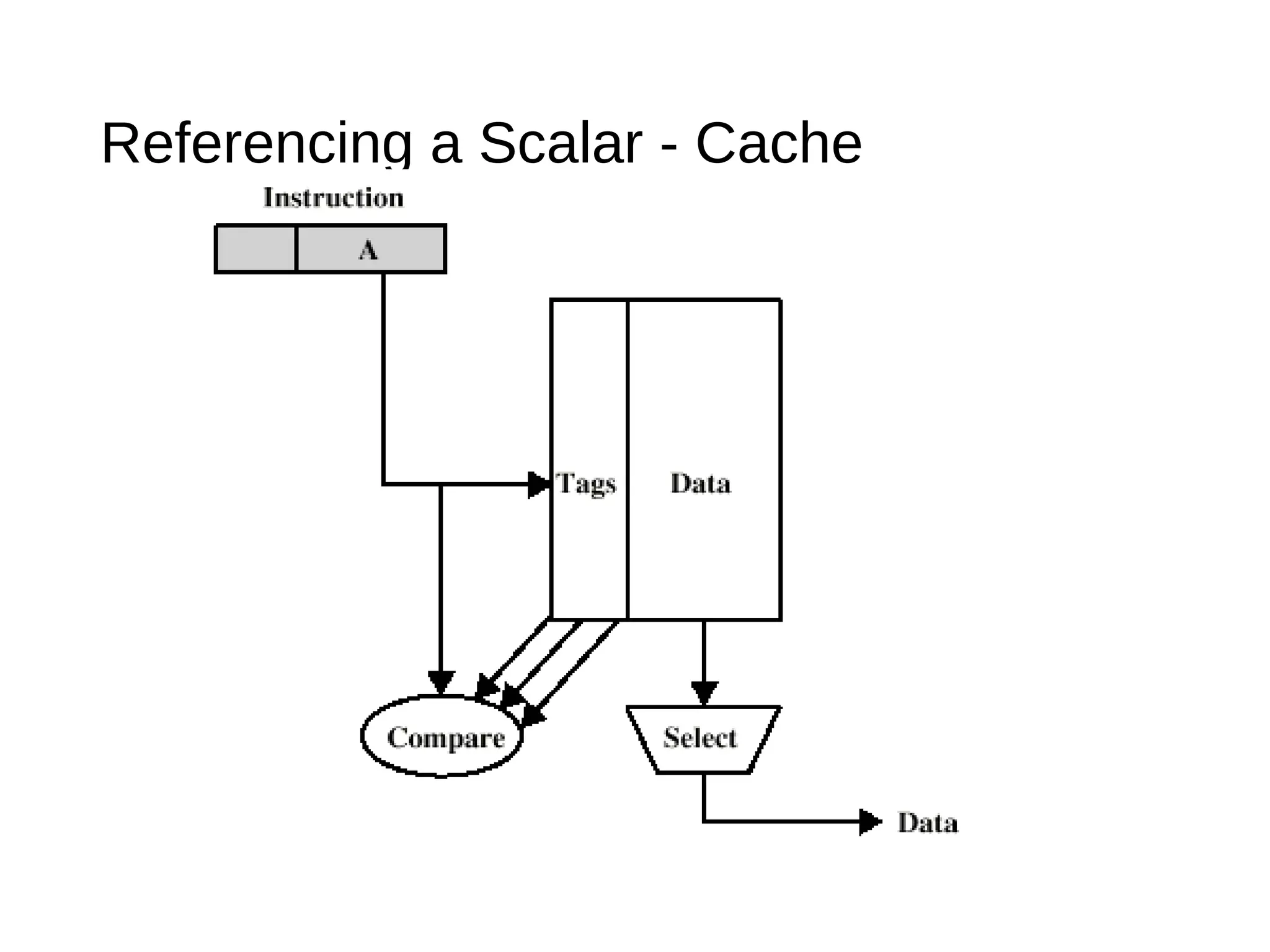 Referencing a Scalar - Cache
 