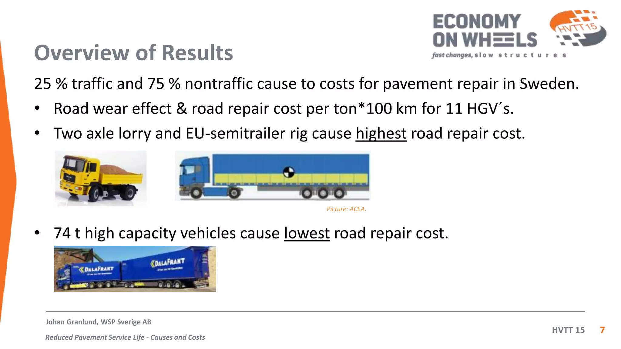 HVTT 15
Overview of Results
25 % traffic and 75 % nontraffic cause to costs for pavement repair in Sweden.
• Road wear effect & road repair cost per ton*100 km for 11 HGV´s.
• Two axle lorry and EU-semitrailer rig cause highest road repair cost.
7
Johan Granlund, WSP Sverige AB
Reduced Pavement Service Life - Causes and Costs
• 74 t high capacity vehicles cause lowest road repair cost.
Picture: ACEA.
 
