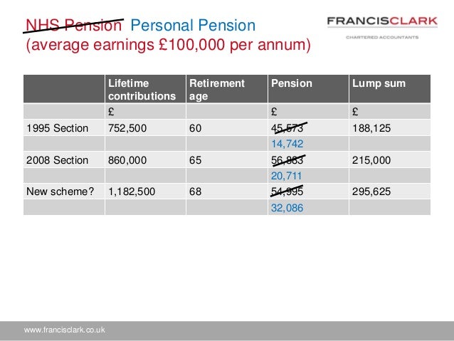 Nhs Pension Opt Out >> Reduced pension allowances Nhs Pension Opt Out >> Reduced pension allowances