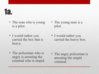 1a.
• The man who is young
is a pilot.
• I would rather you
carried the box that is
heavy.
• The policeman who is
angry is arresting the
criminal who is stupid.
• The young man is a
pilot.
• I would rather you
carried the heavy box.
• The angry policeman is
arresting the stupid
criminal.
 