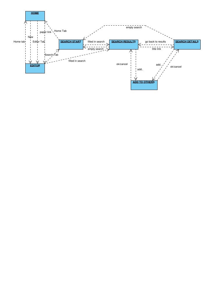 Reduced Screen Transition Diagram screen transition diagram by code 