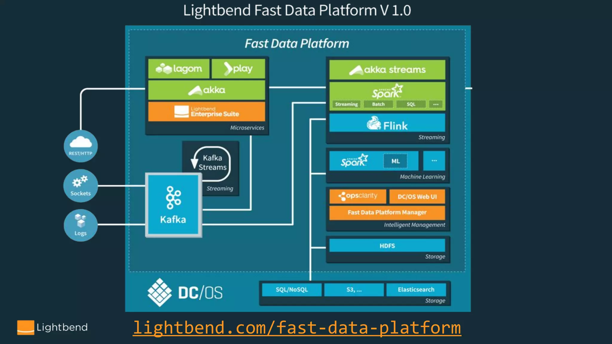 lightbend.com/fast-data-platform
 