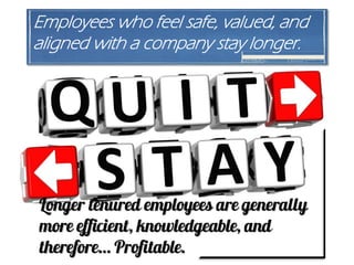 Reduce employee turnover - Help your employees quit their day job | PDF